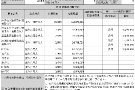 青田专业要账公司